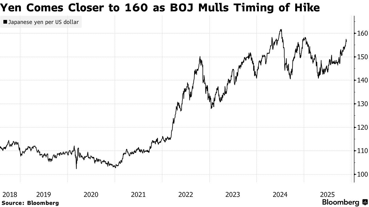 前日本央行货币政策主管：日元疲软提高12月加息