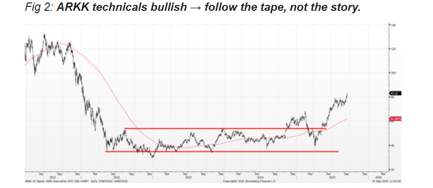 高盛交易员:美股如同1999年,都在交易流动性