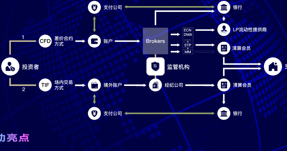 全球衍生品巨头芝商所集团进军中东,迪拜金融