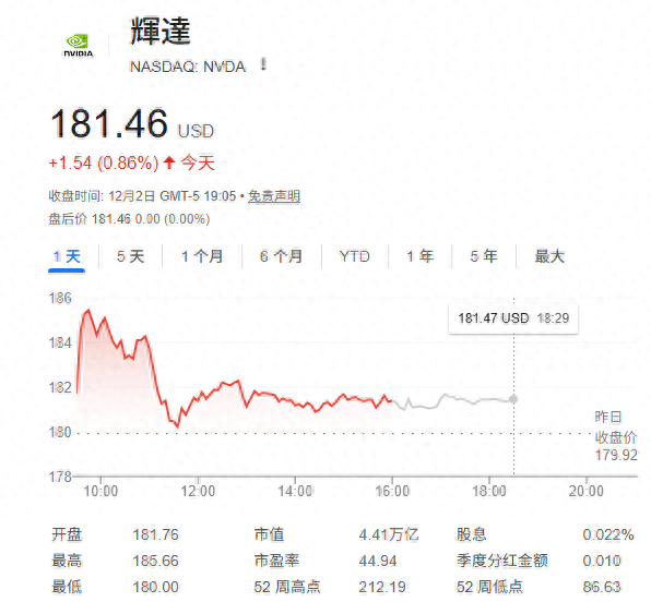 英伟达“霸主地位”危矣？大摩力挺上调目标价