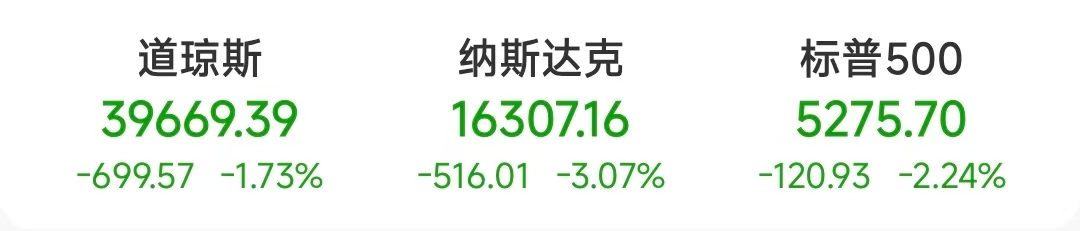 美联储重磅：不急于降息！