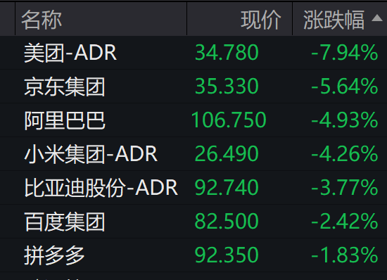 美联储主席鲍威尔明确不救市，美股大跌
