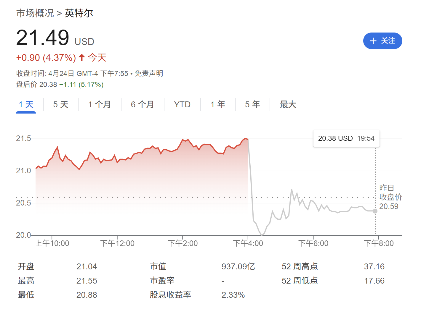 客户囤货提振Q1业绩但前景堪忧 英特尔拉响美国