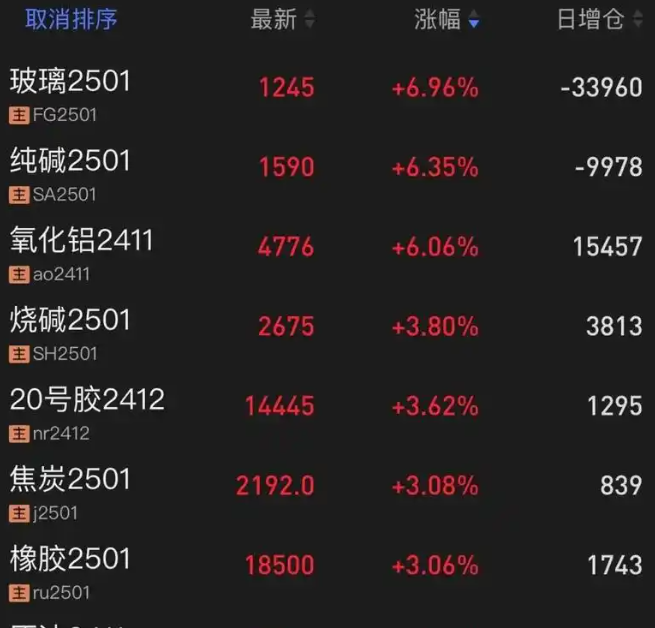 标普警告澳大利亚AAA评级面临大选承诺带来的风