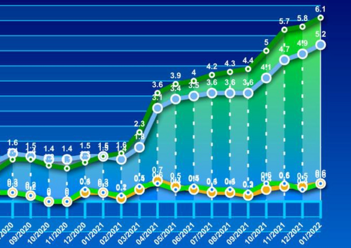 韩国4月通胀创21个月新高