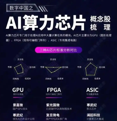 百度旗下AI芯片公司昆仑芯据悉计划通过香港IP